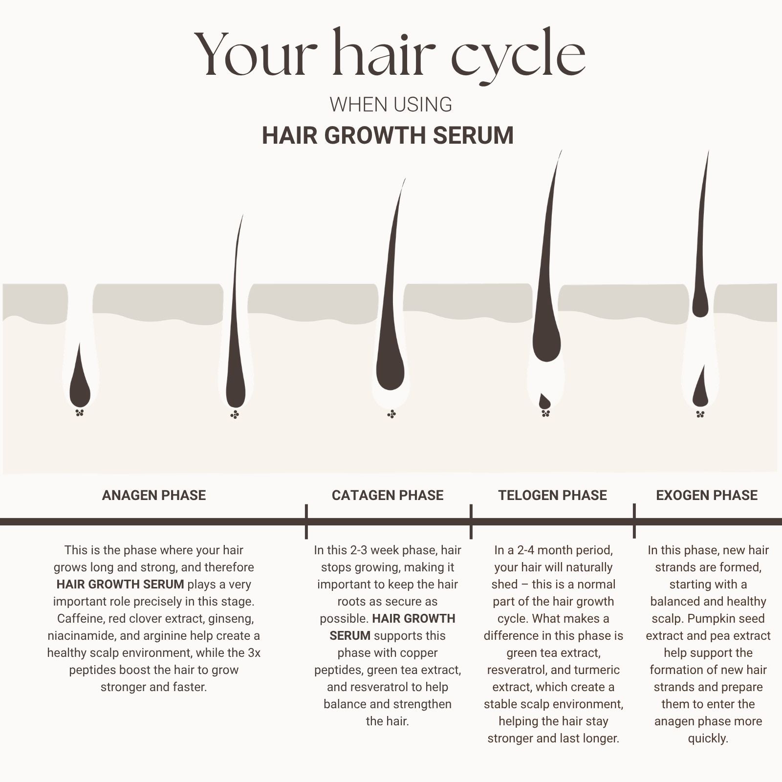 HAIR GROWTH SERUM WITH SANZI GROWTH COMPLEX™